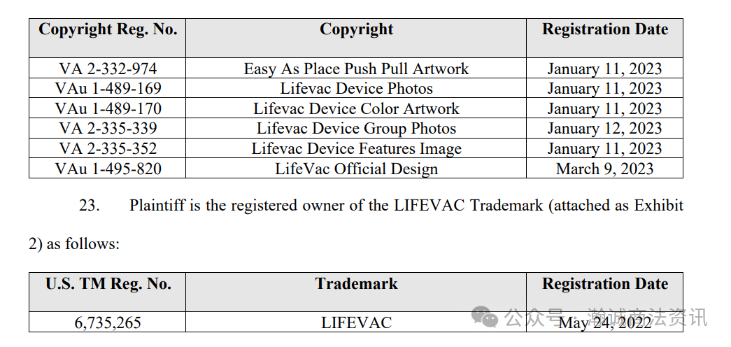 LIFEVAC品牌同时发起版权和商标侵权诉讼