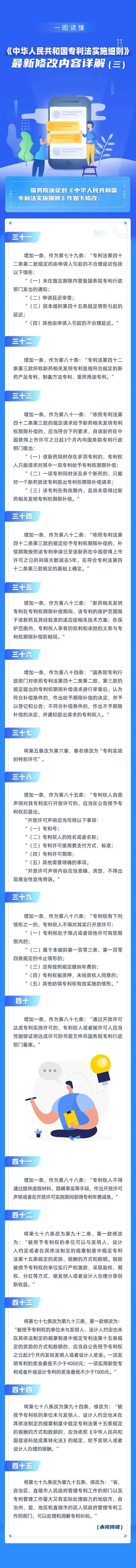 国知局发布《中华人民共和国专利法实施细则》最新修改内容详解!!!