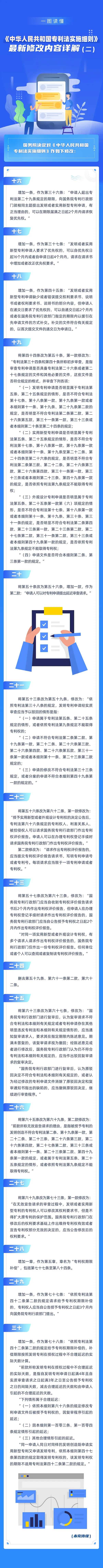 国知局发布《中华人民共和国专利法实施细则》最新修改内容详解！！！