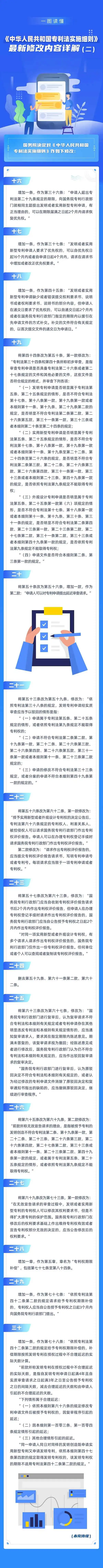 国知局发布《中华人民共和国专利法实施细则》最新修改内容详解!!!