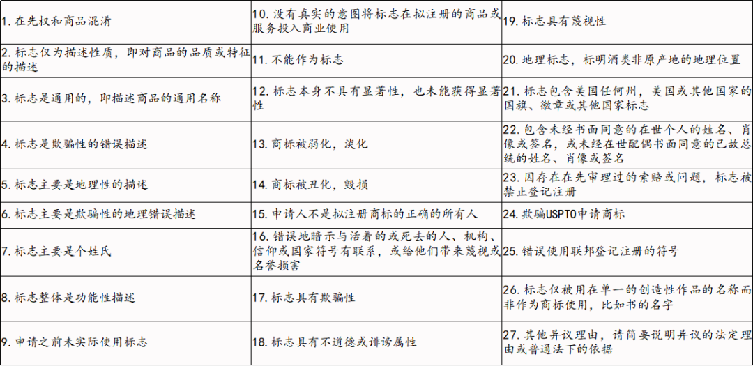 一文带你速通美国商标异议/撤销