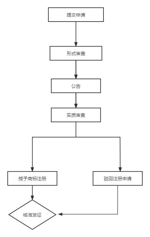 越南商标注册攻略，出海企业必看！