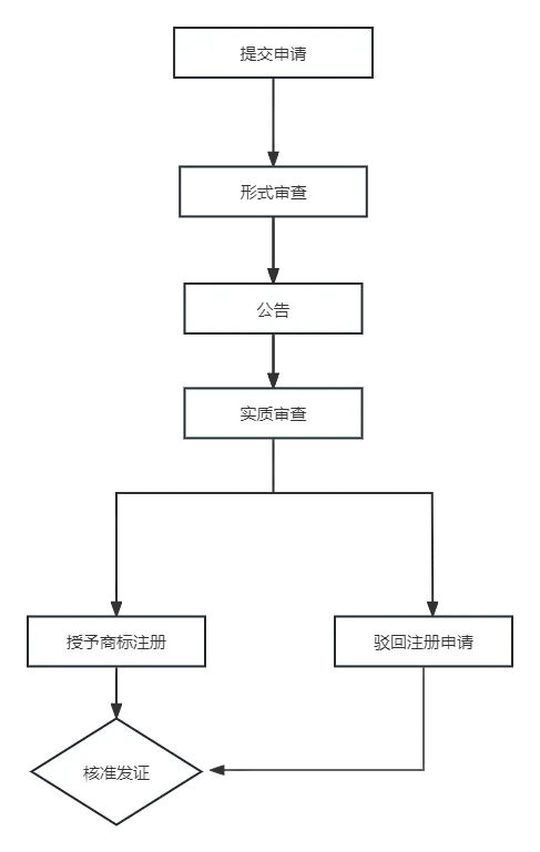 越南商标注册攻略,出海企业必看!