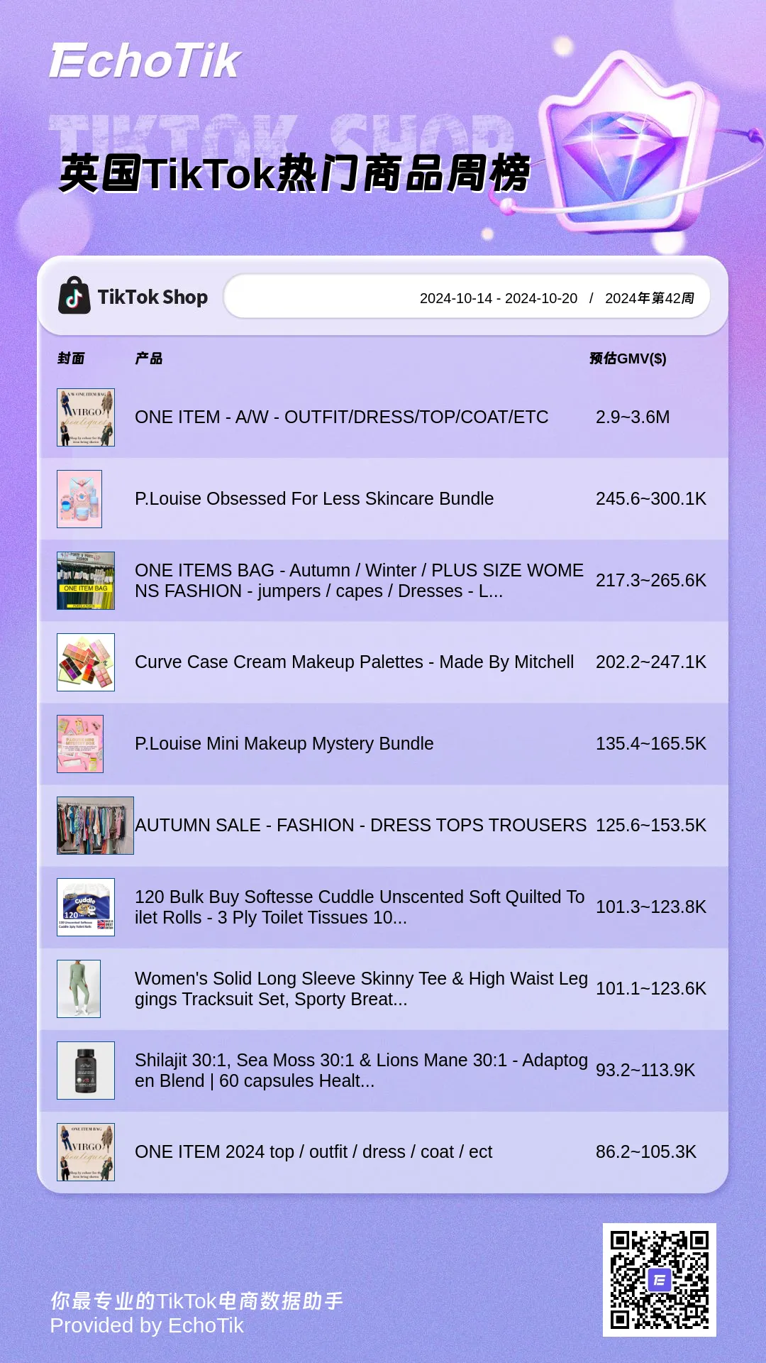 2024年TikTok Shop 最新5大热门周榜