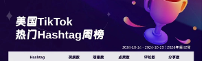 2024年TikTok Shop 最新5大热门周榜