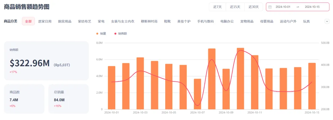 日销量超20万美元,家庭投影仪冲上美国TikTok热销商品榜