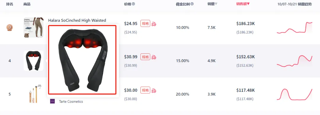 日销量超20万美元,家庭投影仪冲上美国TikTok热销商品榜
