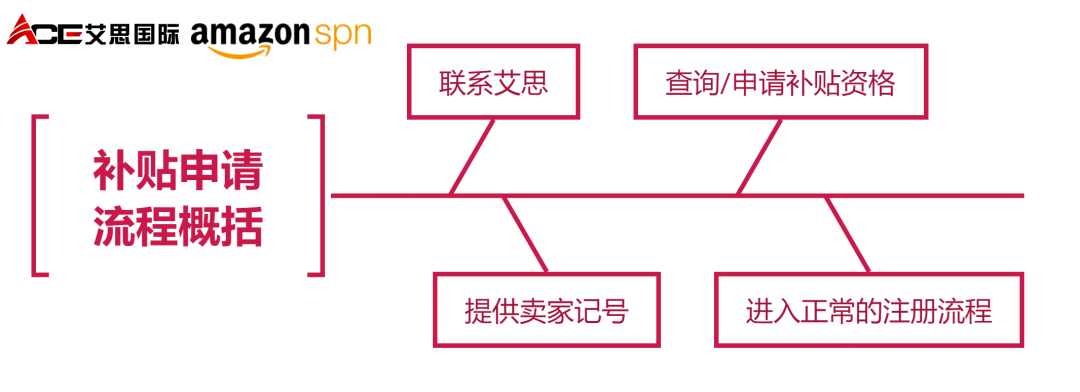 日本JCT限时0元购！是套路还是真福利？