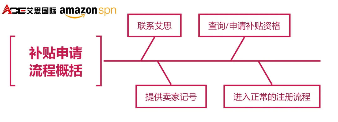 日本JCT限时0元购!是套路还是真福利?