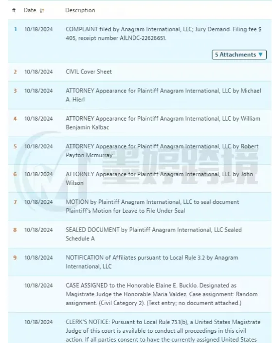 没完了?气球版权原告又连发三起TRO,新增24个图文商标,卖家速查避雷!