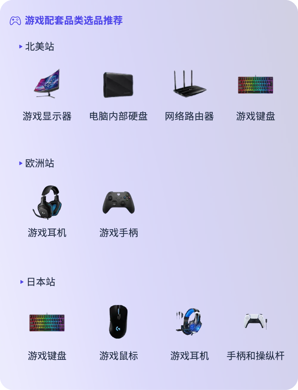 《亚马逊消费电子品类攻略手册》新鲜出炉，品类爆单机会都在这里了！