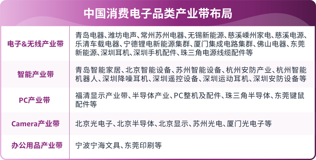 《亚马逊消费电子品类攻略手册》新鲜出炉，品类爆单机会都在这里了！