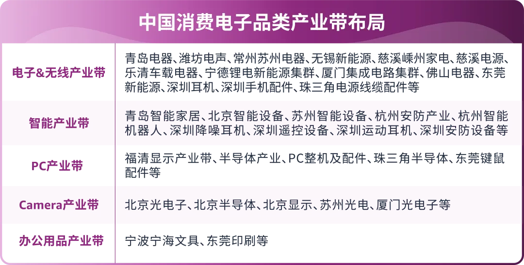 《亚马逊消费电子品类攻略手册》新鲜出炉，品类爆单机会都在这里了！