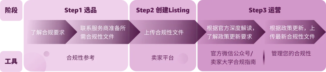 《亚马逊消费电子品类攻略手册》新鲜出炉，品类爆单机会都在这里了！