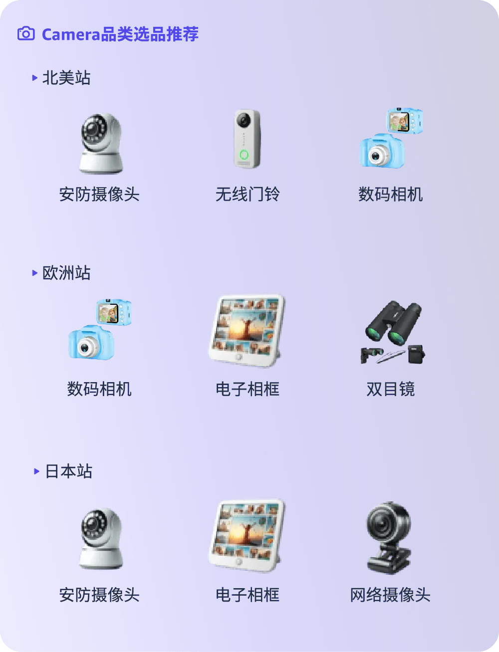《亚马逊消费电子品类攻略手册》新鲜出炉，品类爆单机会都在这里了！