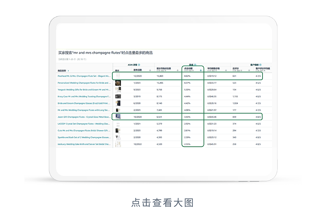 冲！手把手带你备战黑五网一的实战锦囊发布了！