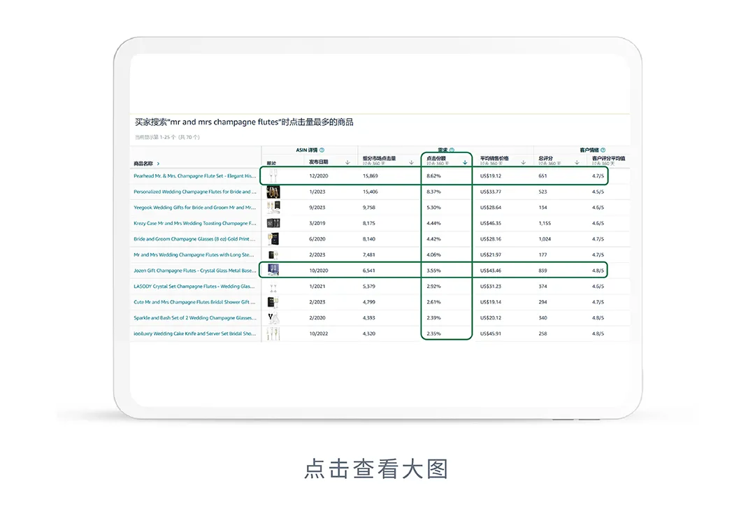 冲！手把手带你备战黑五网一的实战锦囊发布了！