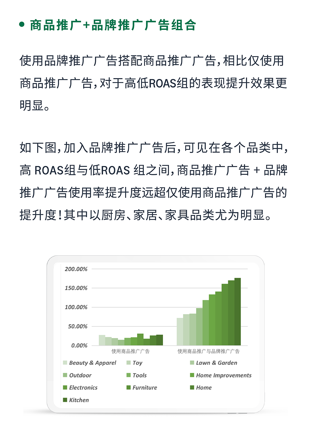 冲！手把手带你备战黑五网一的实战锦囊发布了！