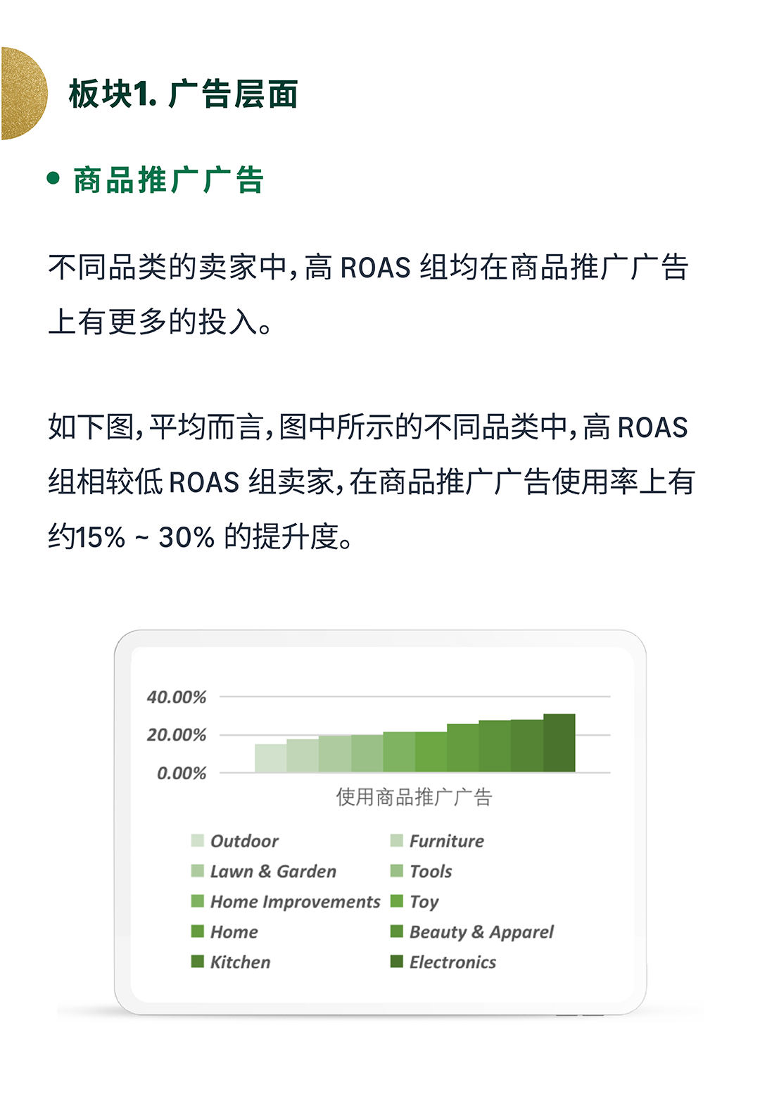 冲！手把手带你备战黑五网一的实战锦囊发布了！