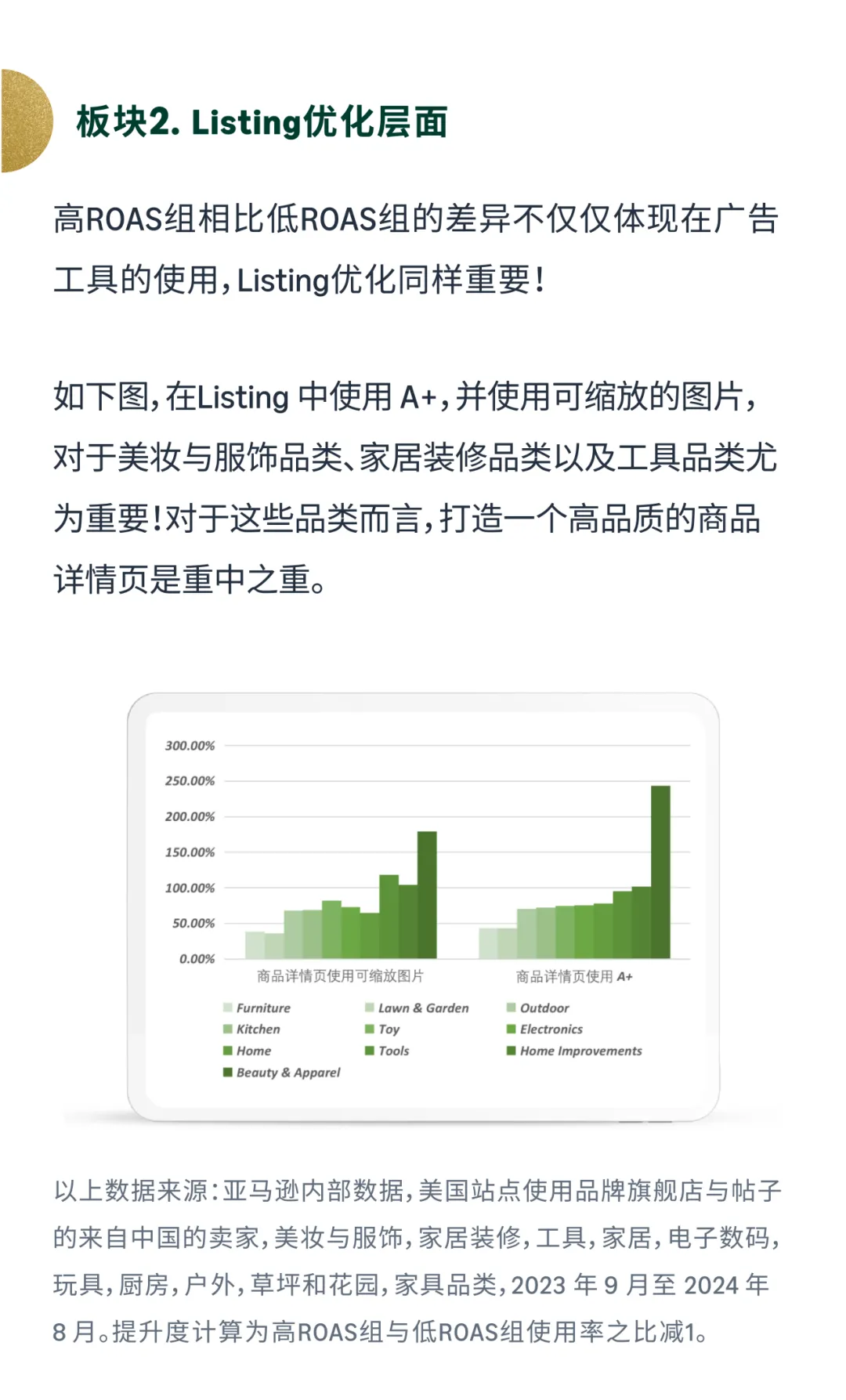 冲！手把手带你备战黑五网一的实战锦囊发布了！