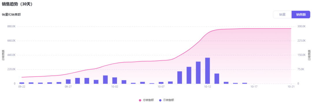 日销1700单！电动升降桌成为打工人舒适办公的首选神器