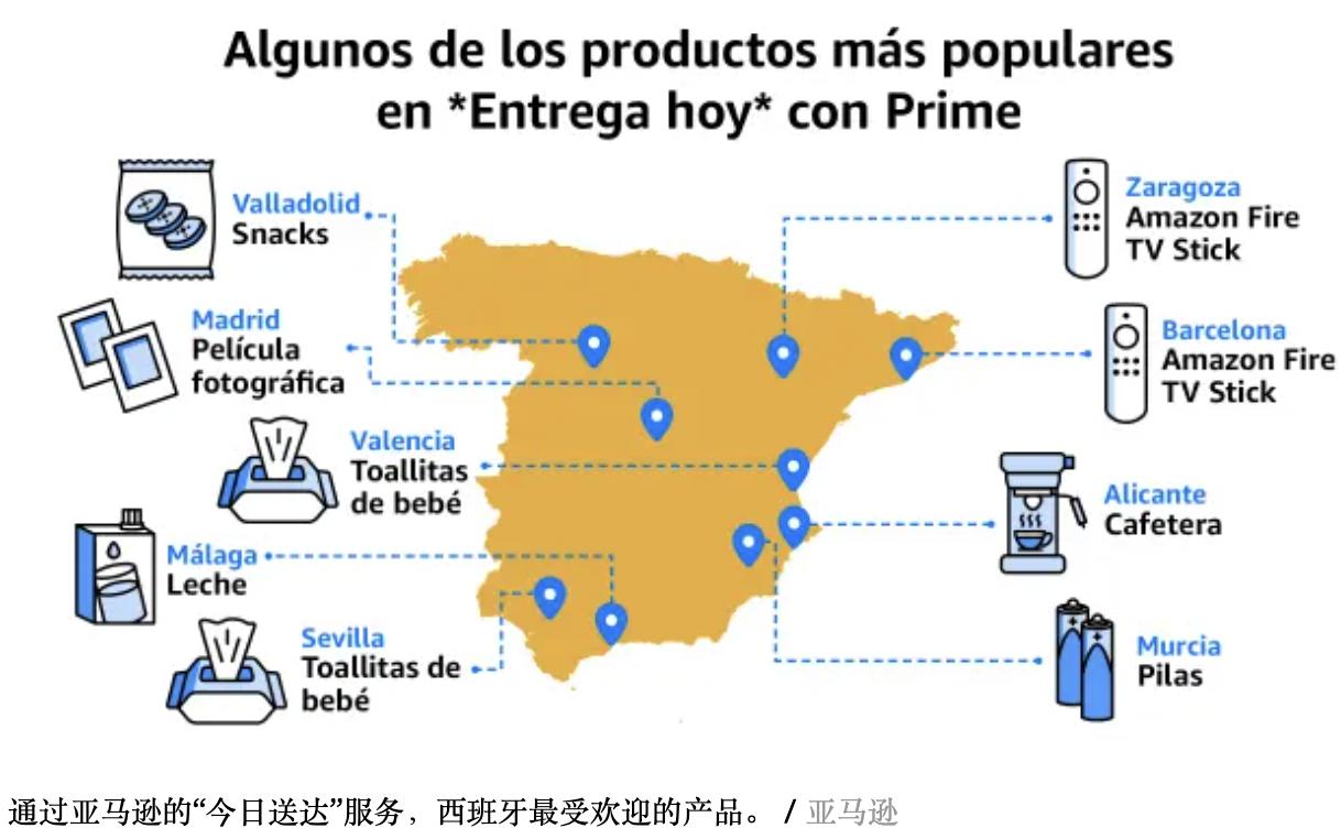 亚马逊扩大当日送达服务：新增西班牙15城市和法国4城市