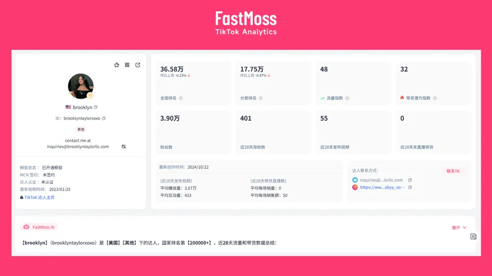 TikTok Shop“黑五”回顾与展望:三大店铺案例与四位顶级达人推荐