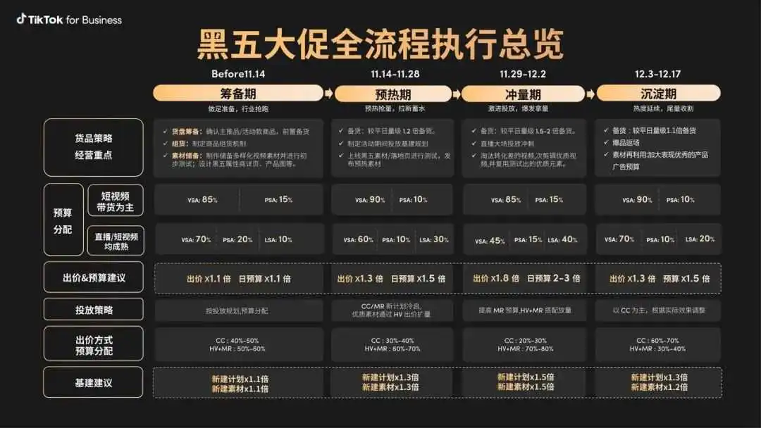TikTok Shop“黑五”回顾与展望:三大店铺案例与四位顶级达人推荐