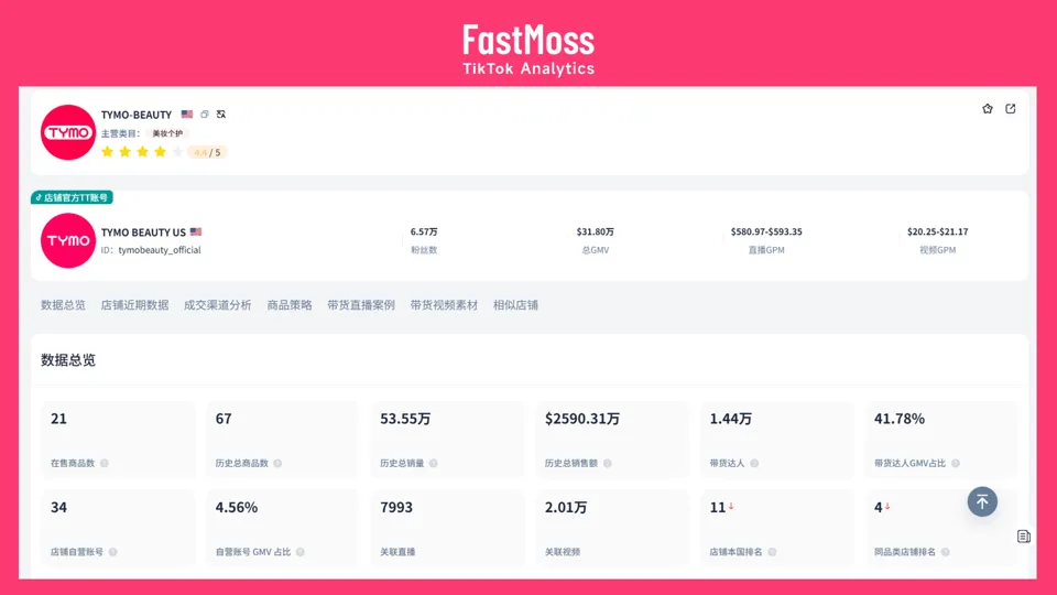 TikTok Shop“黑五”回顾与展望:三大店铺案例与四位顶级达人推荐
