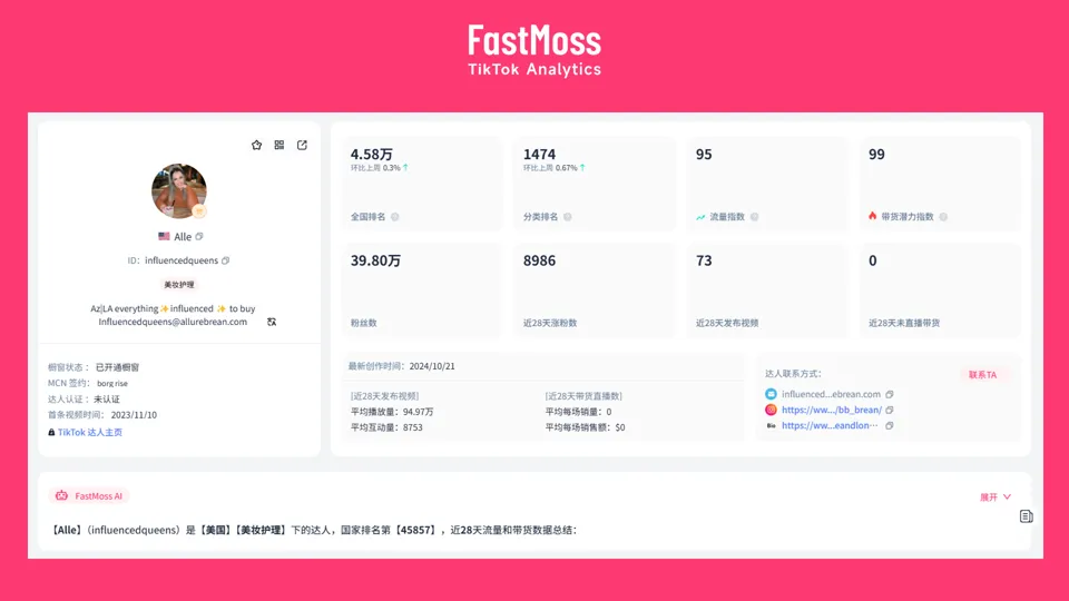 TikTok Shop“黑五”回顾与展望:三大店铺案例与四位顶级达人推荐