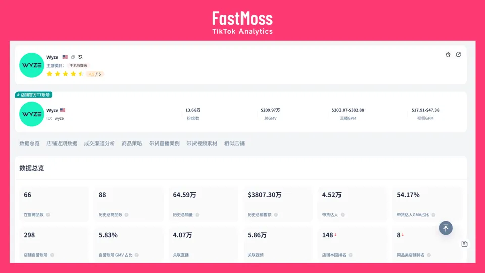TikTok Shop“黑五”回顾与展望:三大店铺案例与四位顶级达人推荐