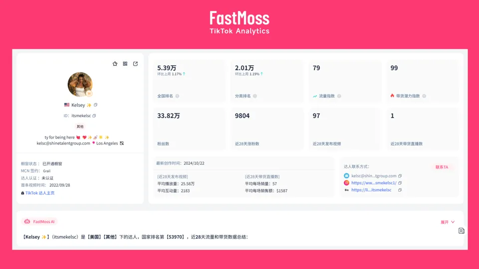 TikTok Shop“黑五”回顾与展望:三大店铺案例与四位顶级达人推荐