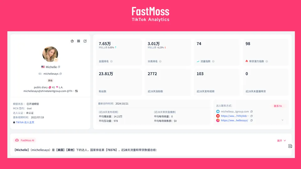 TikTok Shop“黑五”回顾与展望:三大店铺案例与四位顶级达人推荐