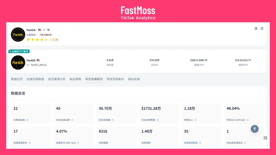 TikTok Shop“黑五”回顾与展望:三大店铺案例与四位顶级达人推荐
