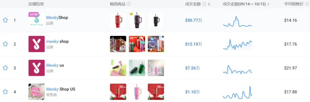 TikTok保温杯火到时尚圈 ,一年入账一个亿!