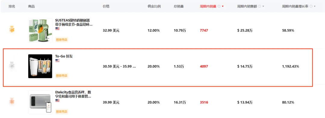 TikTok保温杯火到时尚圈 ,一年入账一个亿!