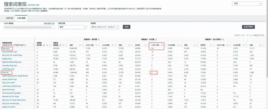 一个关键词应该推到什么位置才合适？