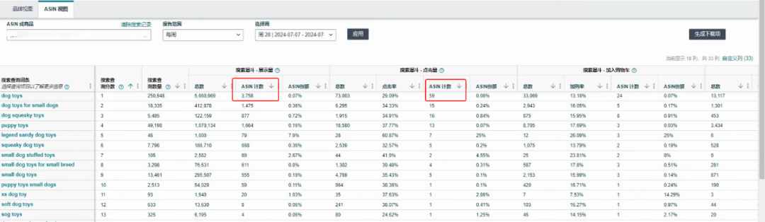 一个关键词应该推到什么位置才合适？