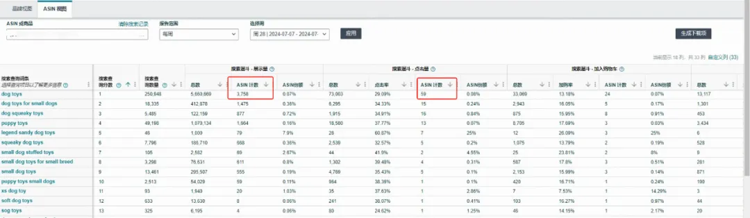 一个关键词应该推到什么位置才合适？