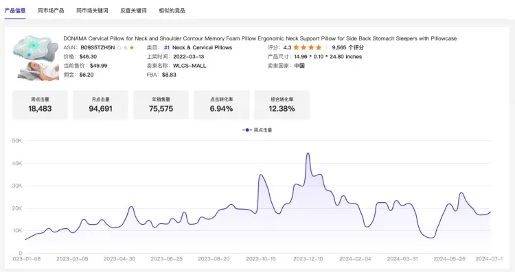 不是流量得分，亚马逊这个地方可以查看竞品的点击量！
