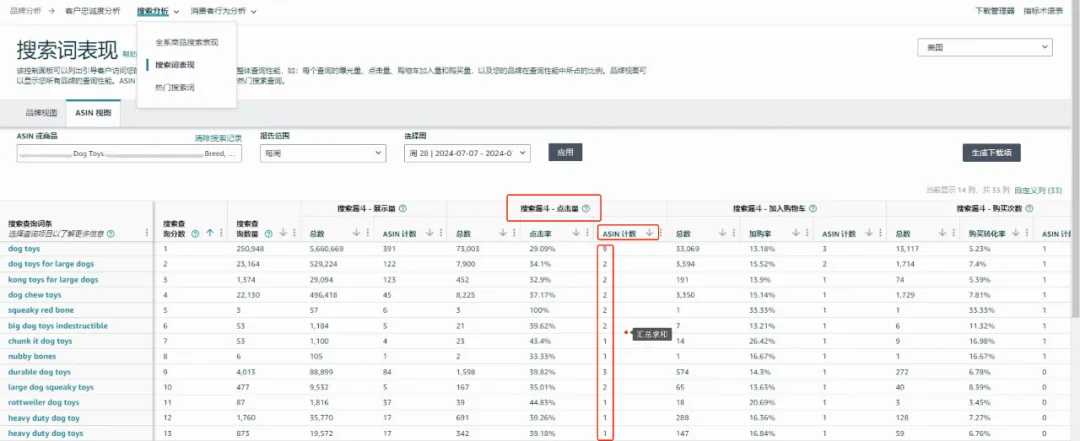 不是流量得分，亚马逊这个地方可以查看竞品的点击量！