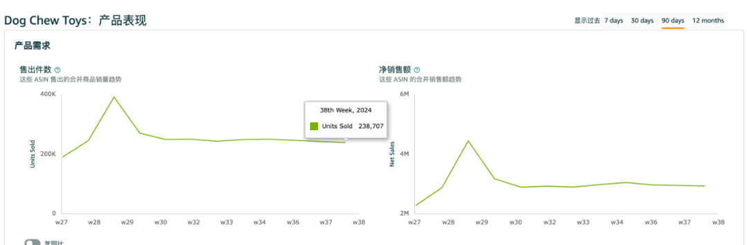 选品指南针可以查看类目的平均转化率？