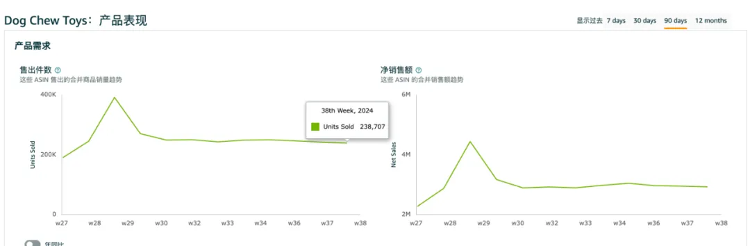 选品指南针可以查看类目的平均转化率？