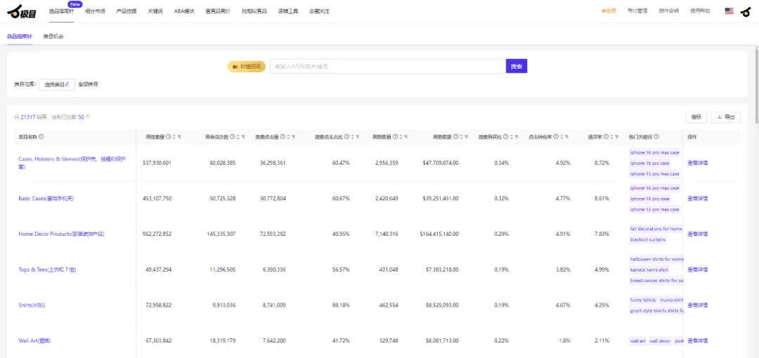 选品指南针可以查看类目的平均转化率？