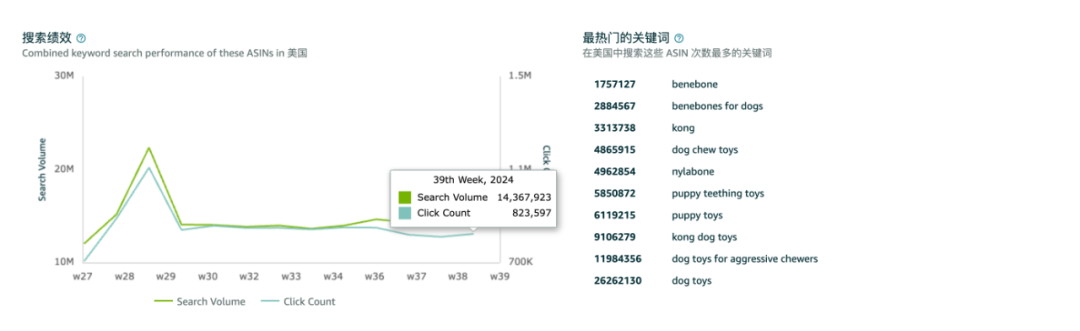 选品指南针可以查看类目的平均转化率？