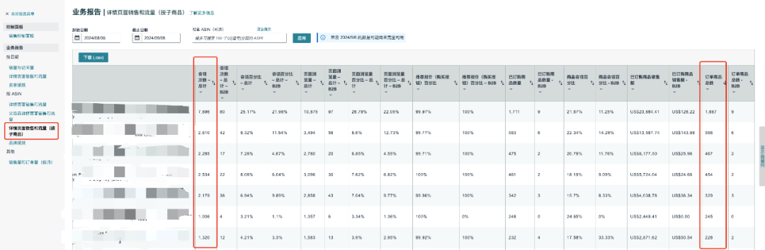 选品指南针可以查看类目的平均转化率？