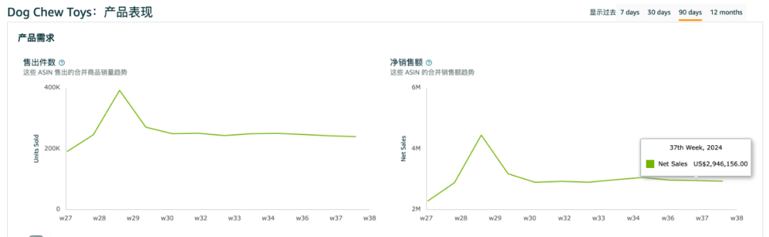 选品指南针可以查看类目的平均转化率？