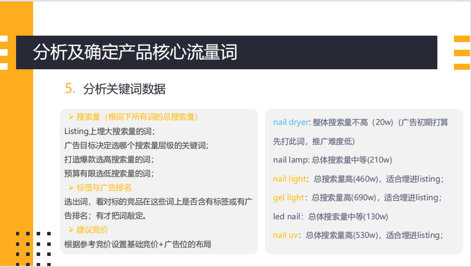 亚马逊不同推广时期的站内CPC广告实战打法（共50页）