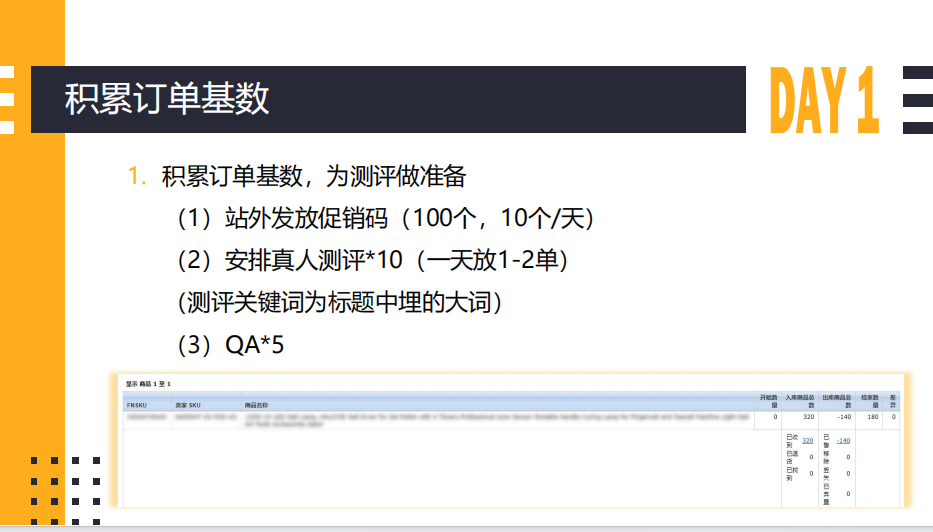 亚马逊不同推广时期的站内CPC广告实战打法（共50页）