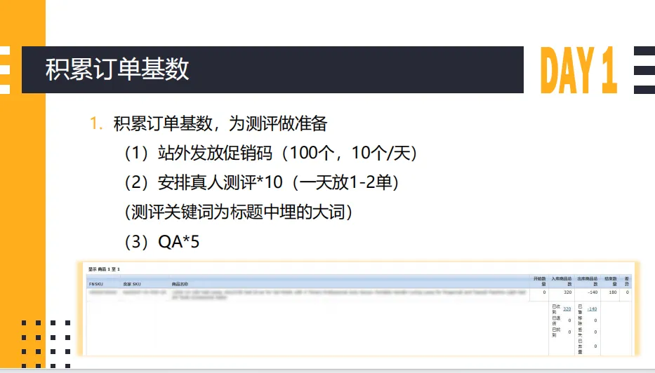 亚马逊不同推广时期的站内CPC广告实战打法(共50页)